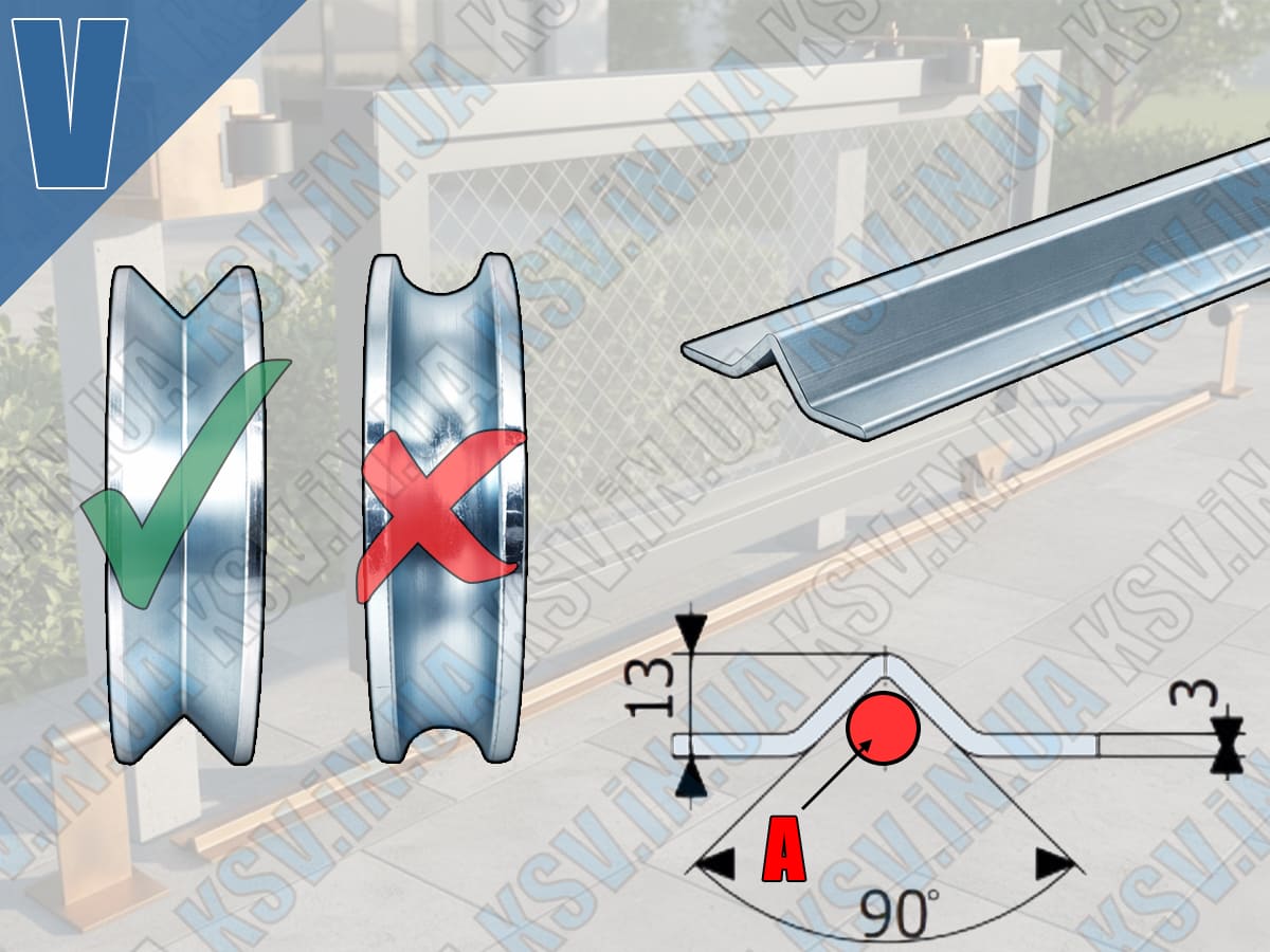 Delta V-profile angle