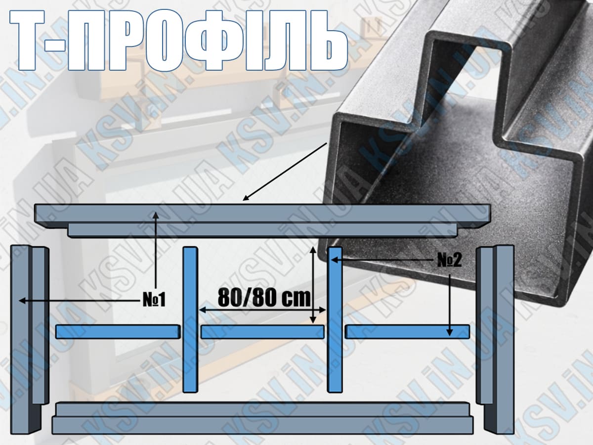 Порівняння Т-профілю та труби