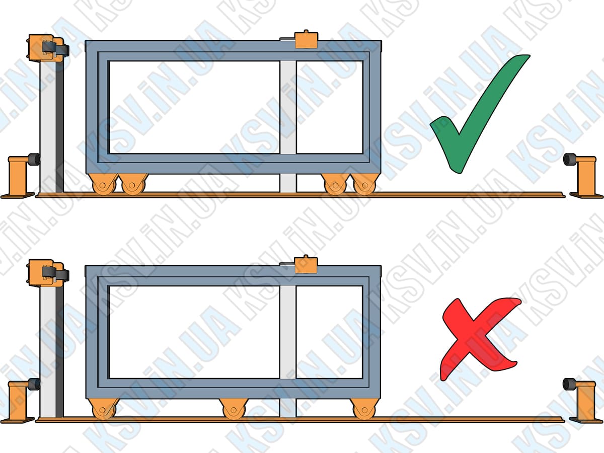 Схема встановлення роликів